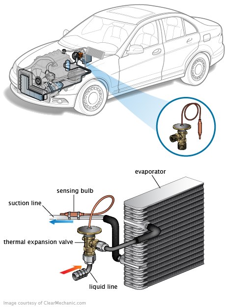 See P0A5E repair manual